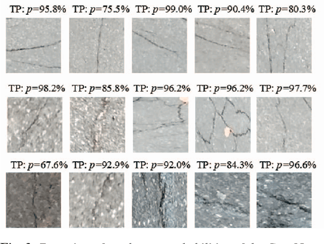 Figure 4 for Road Crack Detection Using Deep Convolutional Neural Network and Adaptive Thresholding