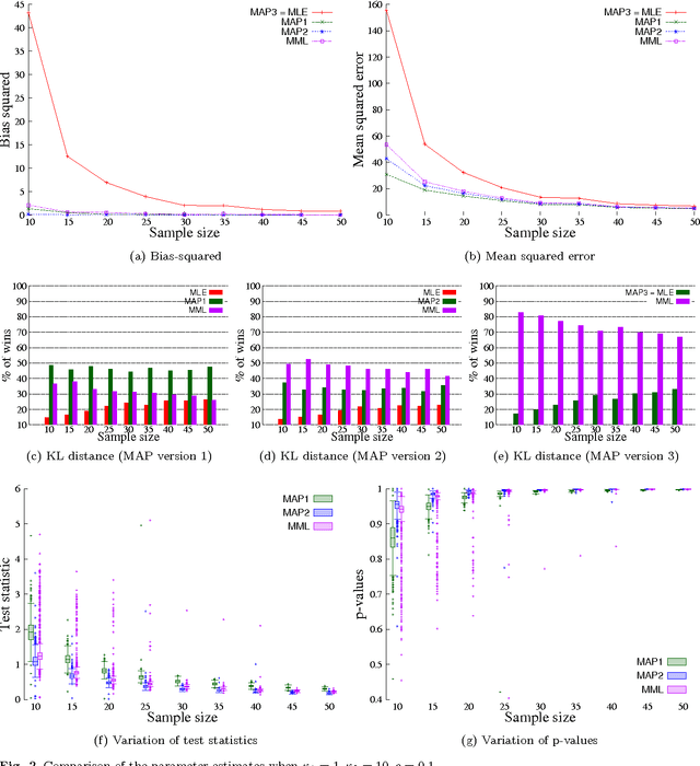 Figure 3 for Mixtures of Bivariate von Mises Distributions with Applications to Modelling of Protein Dihedral Angles