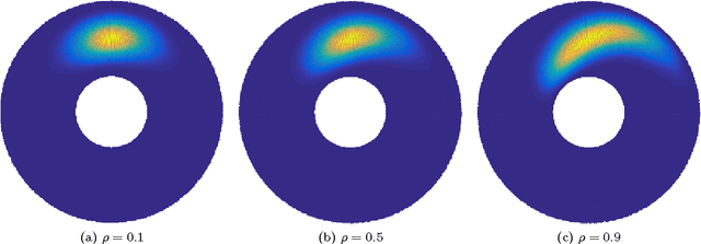 Figure 1 for Mixtures of Bivariate von Mises Distributions with Applications to Modelling of Protein Dihedral Angles