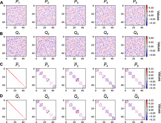Figure 3 for Optimal quadratic binding for relational reasoning in vector symbolic neural architectures