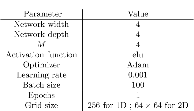 Figure 4 for A physics-informed operator regression framework for extracting data-driven continuum models