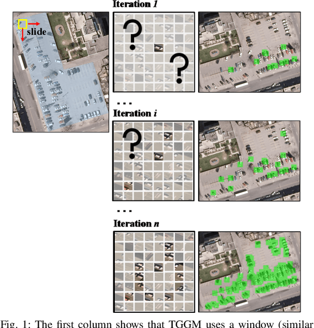Figure 1 for Guided Generative Models using Weak Supervision for Detecting Object Spatial Arrangement in Overhead Images
