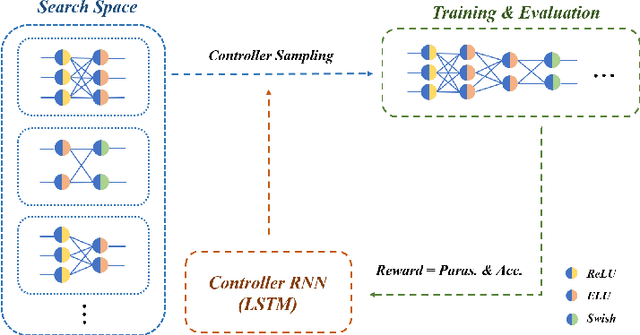 Figure 2 for An Efficient End-to-End 3D Model Reconstruction based on Neural Architecture Search