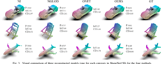Figure 3 for An Efficient End-to-End 3D Model Reconstruction based on Neural Architecture Search