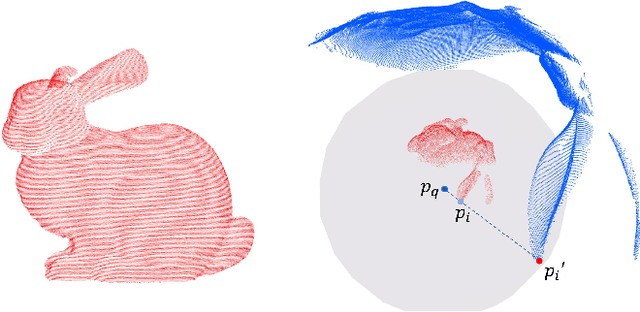 Figure 1 for Generating Large Convex Polytopes Directly on Point Clouds