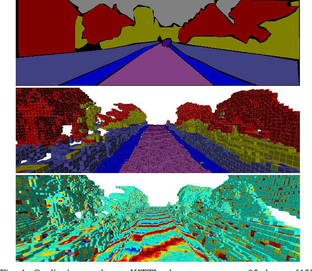 Figure 1 for Bayesian Spatial Kernel Smoothing for ScalableDense Semantic Mapping