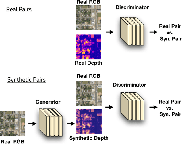 Figure 2 for Overcoming Missing and Incomplete Modalities with Generative Adversarial Networks for Building Footprint Segmentation