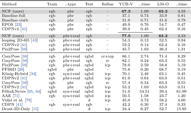 Figure 2 for Neural Correspondence Field for Object Pose Estimation