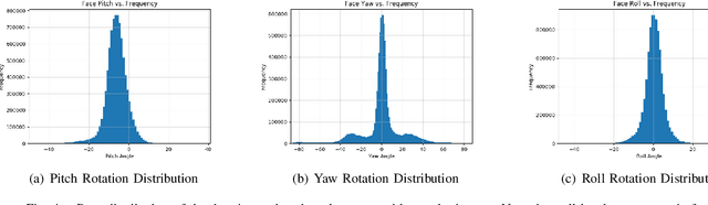 Figure 4 for LRW-1000: A Naturally-Distributed Large-Scale Benchmark for Lip Reading in the Wild