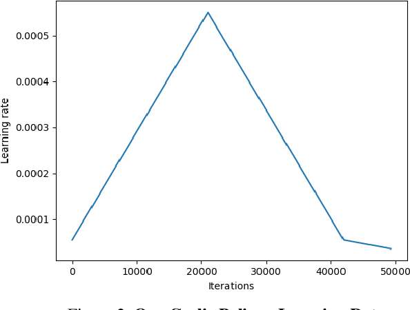 Figure 3 for Semi-Supervised Learning for Cancer Detection of Lymph Node Metastases