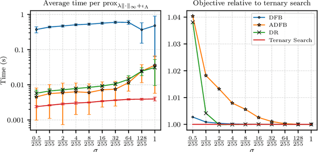 Figure 4 for Proximal Splitting Adversarial Attacks for Semantic Segmentation