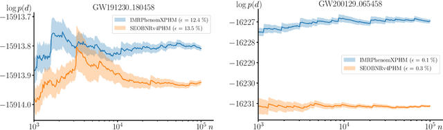 Figure 3 for Neural Importance Sampling for Rapid and Reliable Gravitational-Wave Inference