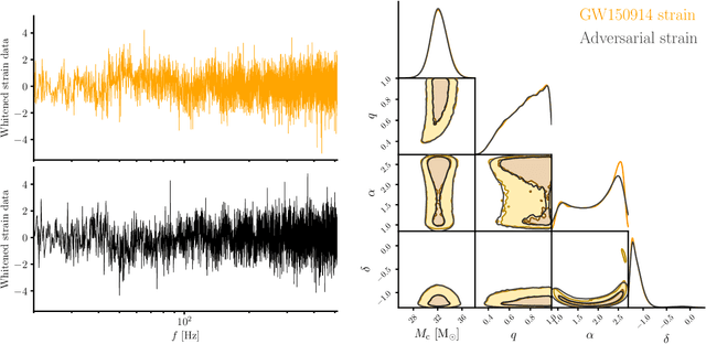 Figure 4 for Neural Importance Sampling for Rapid and Reliable Gravitational-Wave Inference