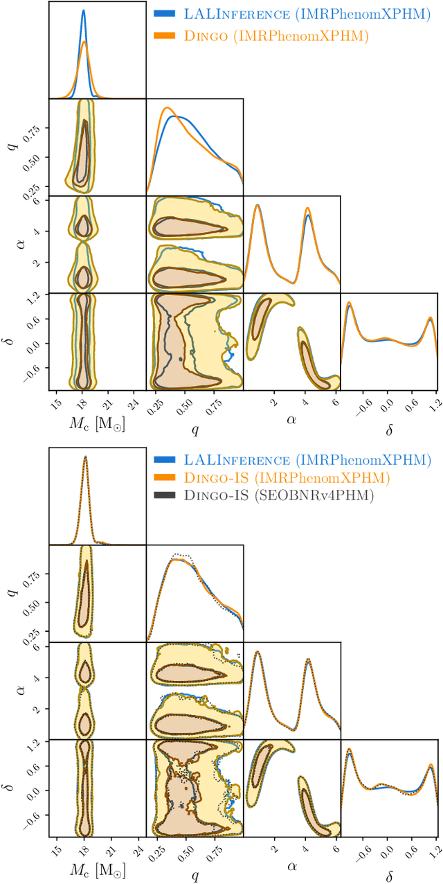 Figure 1 for Neural Importance Sampling for Rapid and Reliable Gravitational-Wave Inference