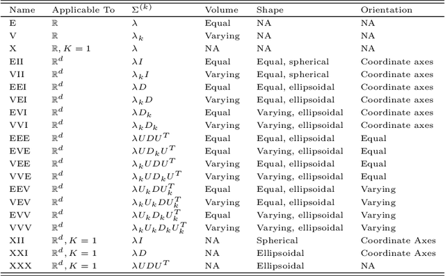 Figure 2 for Vertex nomination: The canonical sampling and the extended spectral nomination schemes