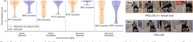 Figure 4 for Learning to Walk by Steering: Perceptive Quadrupedal Locomotion in Dynamic Environments