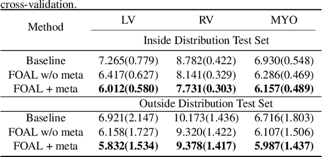 Figure 4 for FOAL: Fast Online Adaptive Learning for Cardiac Motion Estimation