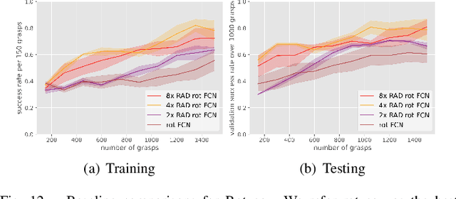 Figure 4 for Sample Efficient Grasp Learning Using Equivariant Models