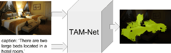 Figure 1 for Harvesting Information from Captions for Weakly Supervised Semantic Segmentation