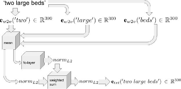 Figure 3 for Harvesting Information from Captions for Weakly Supervised Semantic Segmentation