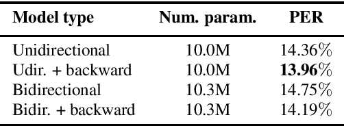 Figure 2 for Bayesian Recurrent Units and the Forward-Backward Algorithm