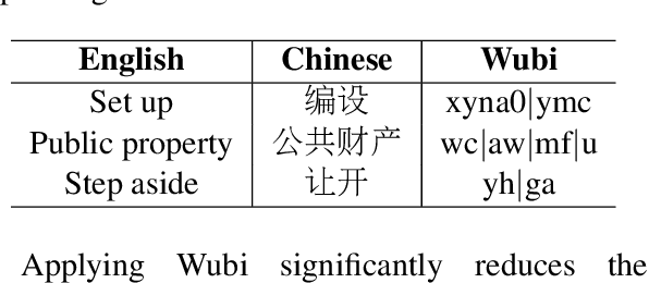 Figure 2 for Character-level Chinese-English Translation through ASCII Encoding
