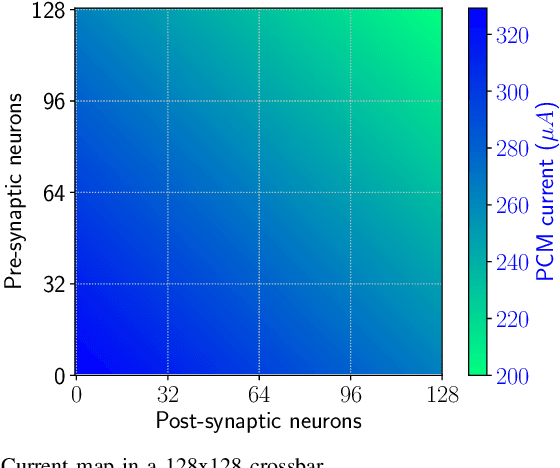 Figure 2 for Reliability-Performance Trade-offs in Neuromorphic Computing