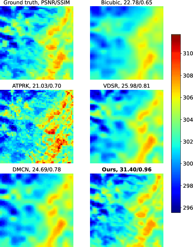 Figure 3 for Convolutional Neural Network Modelling for MODIS Land Surface Temperature Super-Resolution