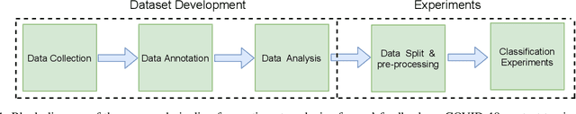 Figure 1 for Sentiment Analysis of Users' Reviews on COVID-19 Contact Tracing Apps with a Benchmark Dataset