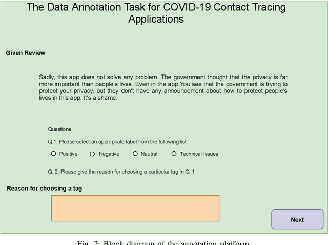Figure 2 for Sentiment Analysis of Users' Reviews on COVID-19 Contact Tracing Apps with a Benchmark Dataset
