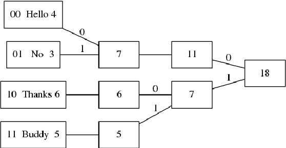 Figure 1 for Document Classification by Inversion of Distributed Language Representations