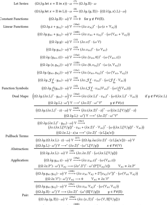 Figure 2 for A Differential-form Pullback Programming Language for Higher-order Reverse-mode Automatic Differentiation