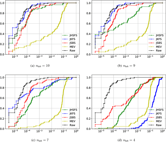 Figure 4 for Band selection with Higher Order Multivariate Cumulants for small target detection in hyperspectral images