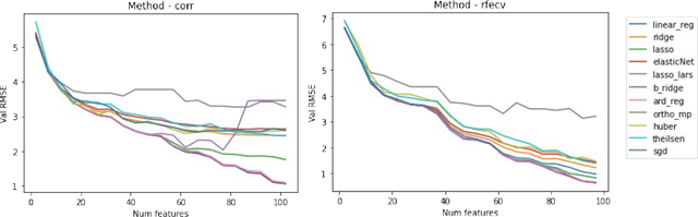 Figure 1 for Acoustic-Linguistic Features for Modeling Neurological Task Score in Alzheimer's