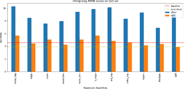 Figure 3 for Acoustic-Linguistic Features for Modeling Neurological Task Score in Alzheimer's