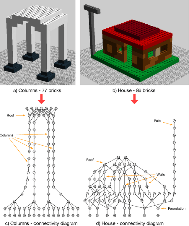 Figure 3 for String Diagrams for Assembly Planning