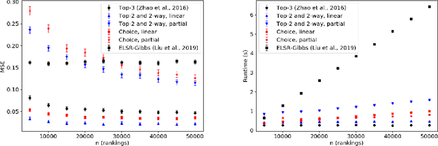 Figure 4 for Learning Mixtures of Plackett-Luce Models from Structured Partial Orders