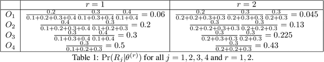 Figure 2 for Learning Mixtures of Plackett-Luce Models from Structured Partial Orders