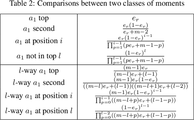 Figure 3 for Learning Mixtures of Plackett-Luce Models from Structured Partial Orders