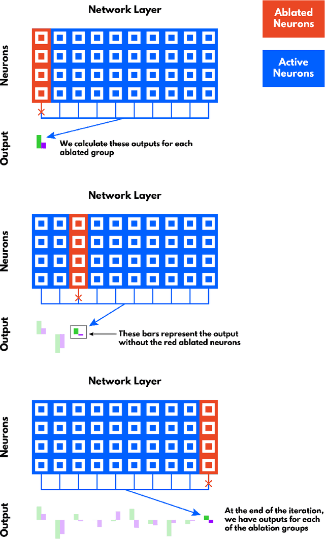 Figure 1 for Ablation of a Robot's Brain: Neural Networks Under a Knife