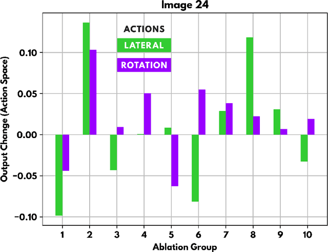 Figure 2 for Ablation of a Robot's Brain: Neural Networks Under a Knife