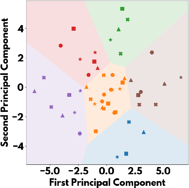 Figure 3 for Ablation of a Robot's Brain: Neural Networks Under a Knife