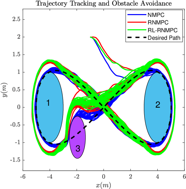 Figure 1 for Approximate Robust NMPC using Reinforcement Learning