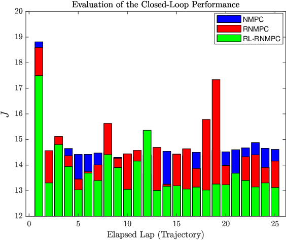 Figure 2 for Approximate Robust NMPC using Reinforcement Learning