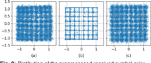 Figure 2 for Nonlinear Equalization for Optical Communications Based on Entropy-Regularized Mean Square Error