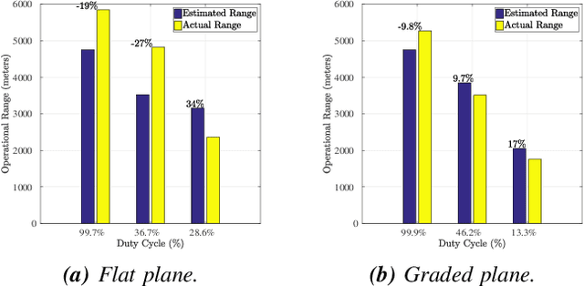 Figure 4 for ORangE: Operational Range Estimation for Mobile Robot Exploration on a Single Discharge Cycle