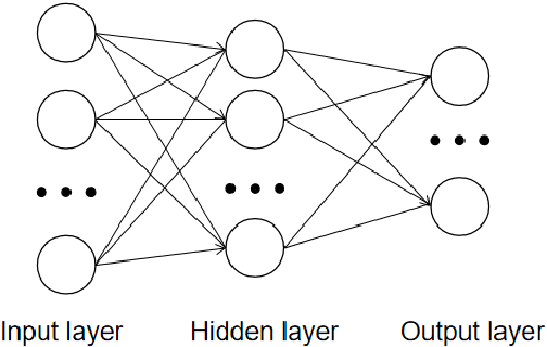 Figure 1 for Application of Neural Network Algorithm in Propylene Distillation