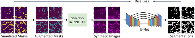 Figure 4 for GAN based Unsupervised Segmentation: Should We Match the Exact Number of Objects