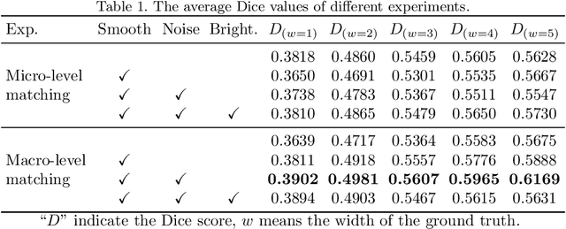 Figure 2 for GAN based Unsupervised Segmentation: Should We Match the Exact Number of Objects