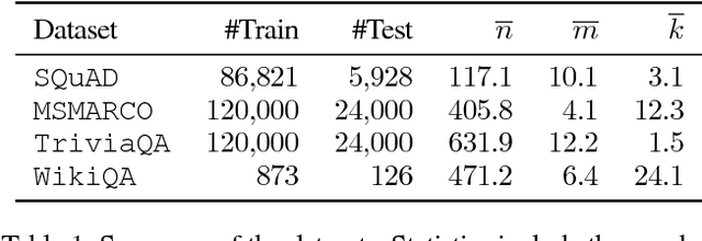 Figure 2 for Dual Ask-Answer Network for Machine Reading Comprehension